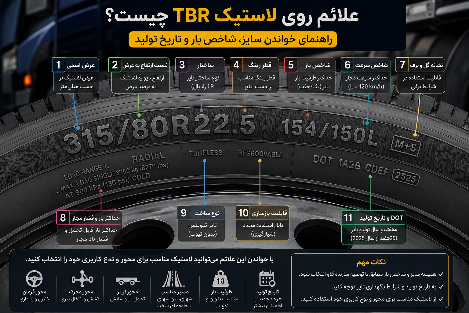 علائم روی لاستیک TBR و معنی اعداد و حروف روی لاستیک کامیون