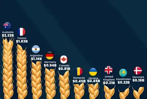 مهم‌ترین کشورهای صادرکننده جو دامی