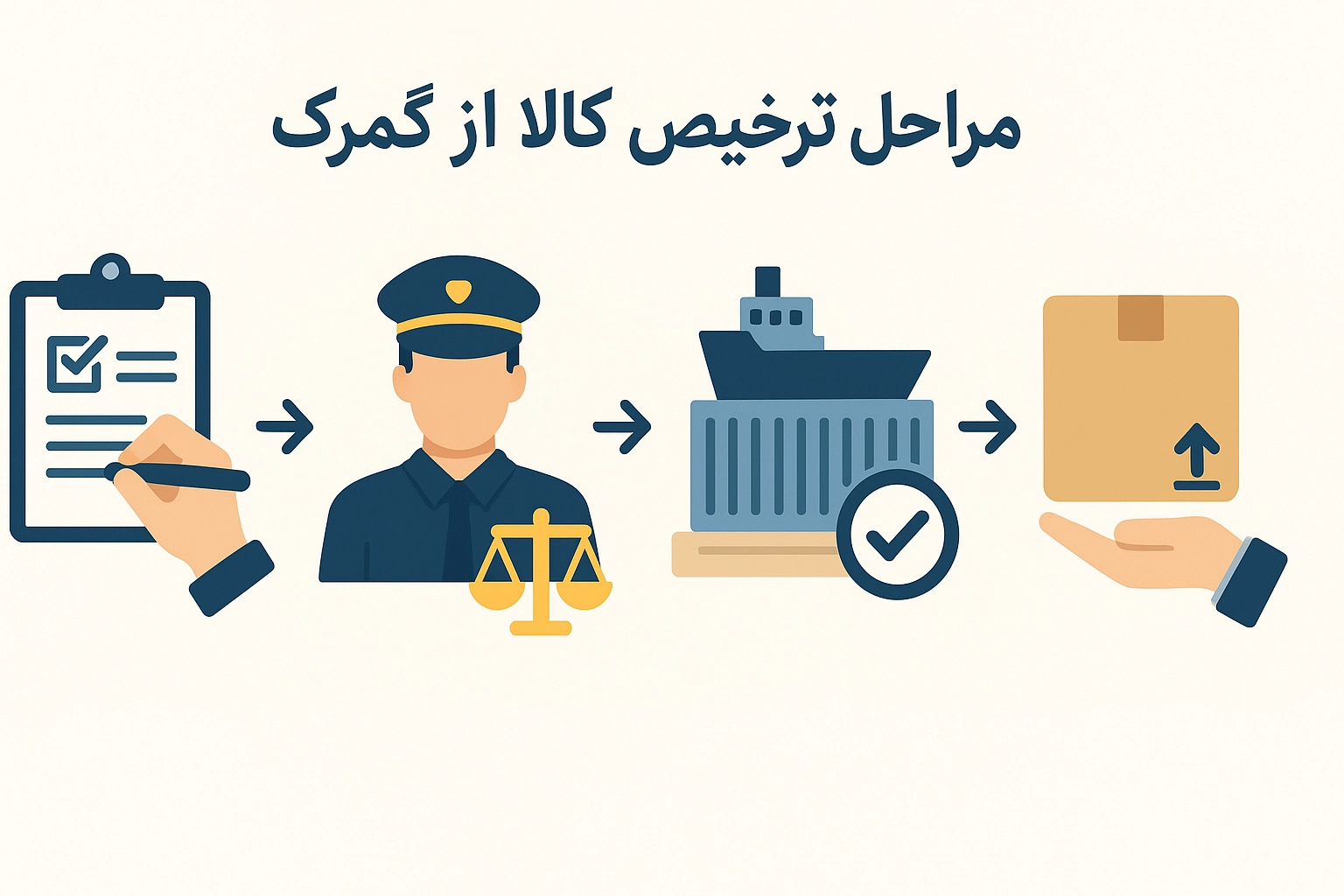 مراحل ترخیص کالا از گمرک