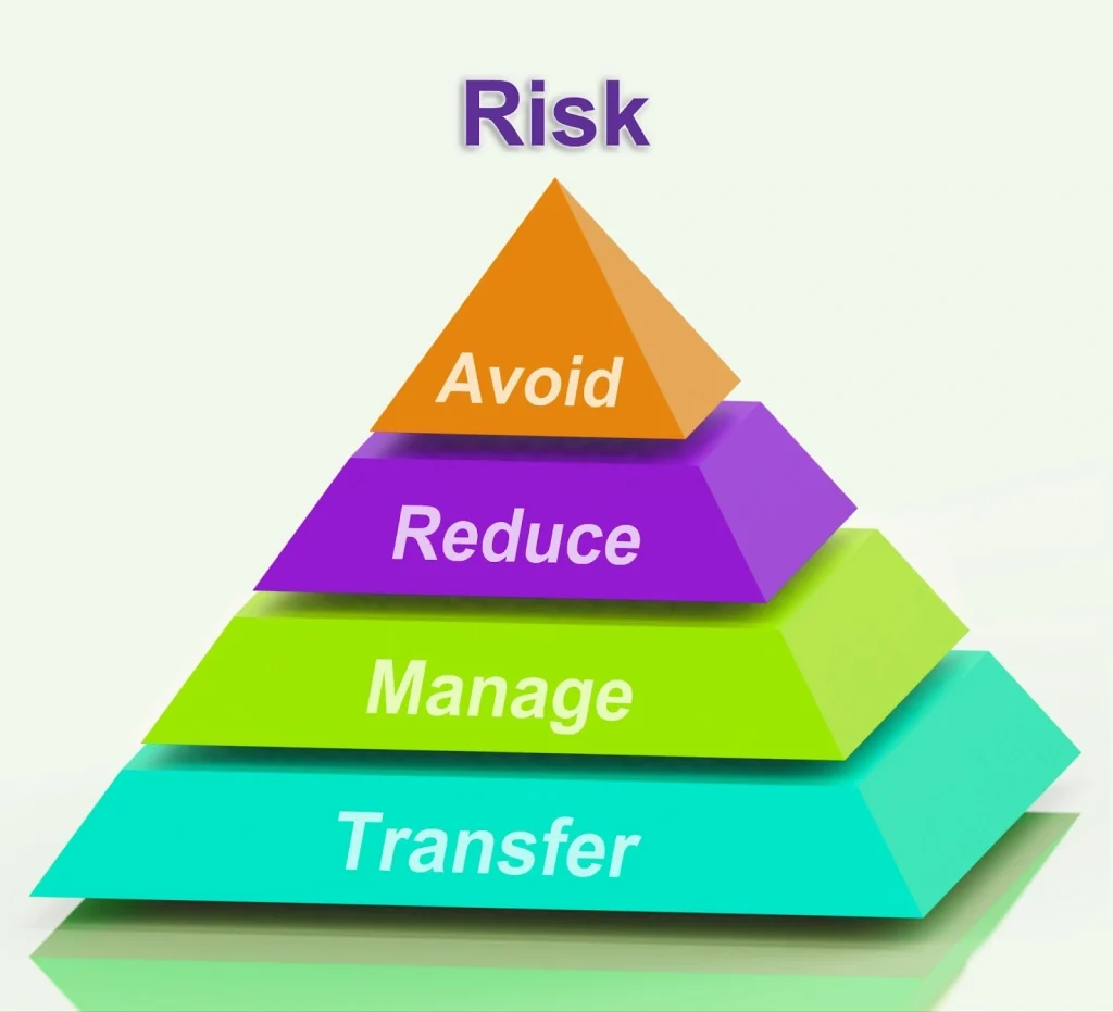 بند انتقال ریسک (Risk Transfer Clause)