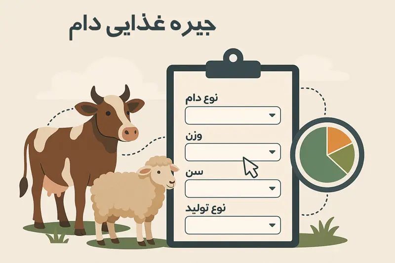 بودجه‌بندی در خوراک دام