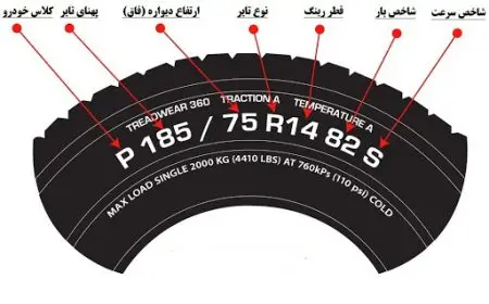 شاخص بار (Load Index)
