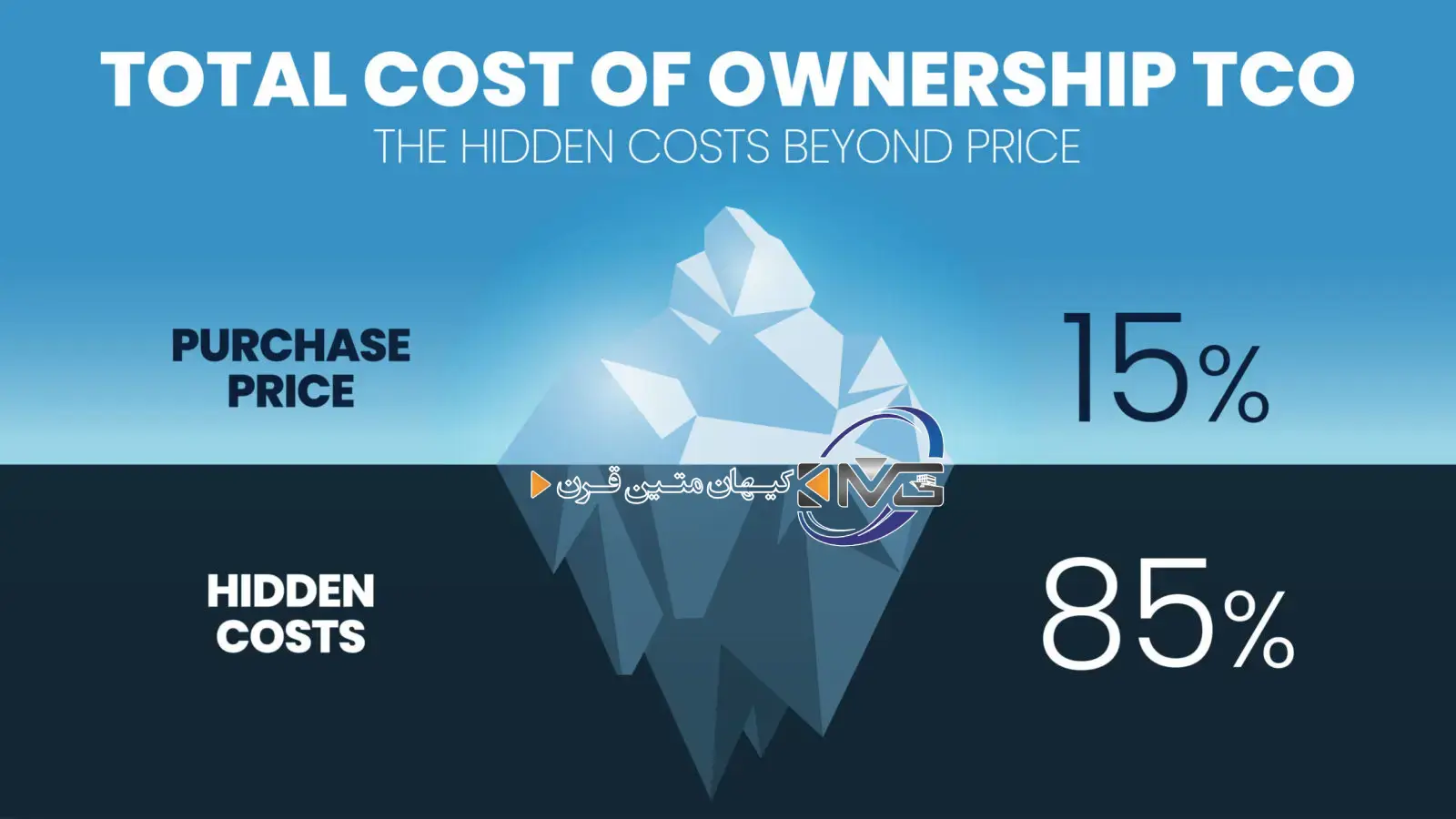 تحلیل Total Cost of Ownership در مدیریت لاستیک ناوگان سنگین