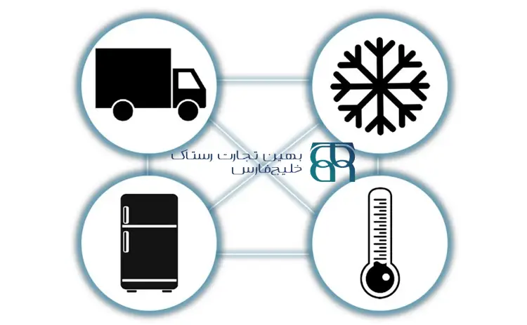 تحلیل ریسک زنجیره سرد در واردات گوشت منجمد